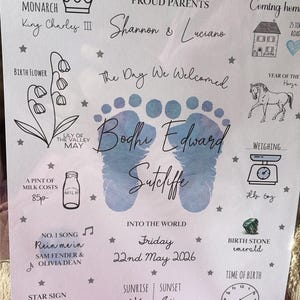 Shannon added a photo of their purchase