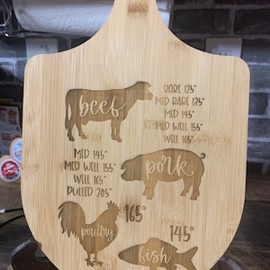 Scott added a photo of their purchase