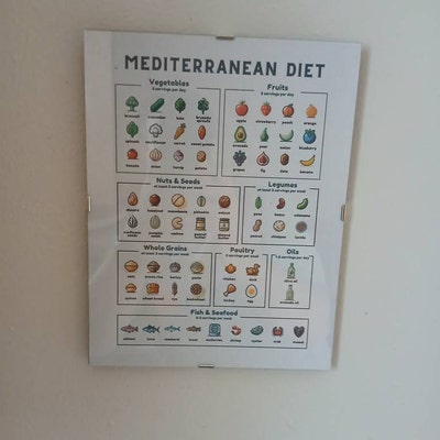 Printable Mediterranean Diet Food Poster ink Brushed Version Colorful Nutrition Guide for ...
