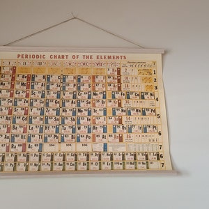 Vintage Periodic Table of Elements Chart Poster Print With Optional ...