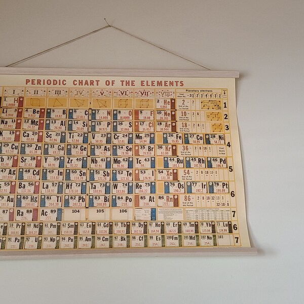 Vintage Periodic Table of Elements Chart Poster Print With Optional ...