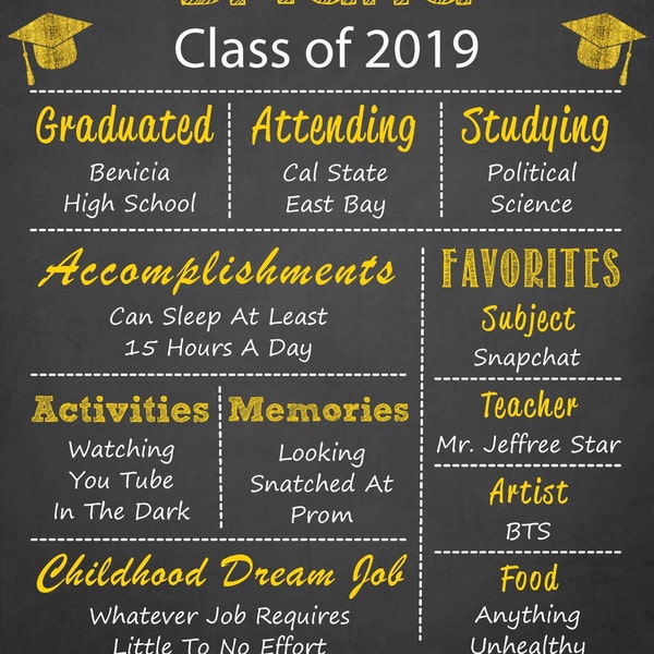 Graduation Chalkboard Sign Yellow Graduation Poster Graduation Board ...