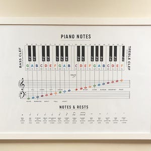 Piano Notes Chart | Personalized Printable Art | Custom Digital