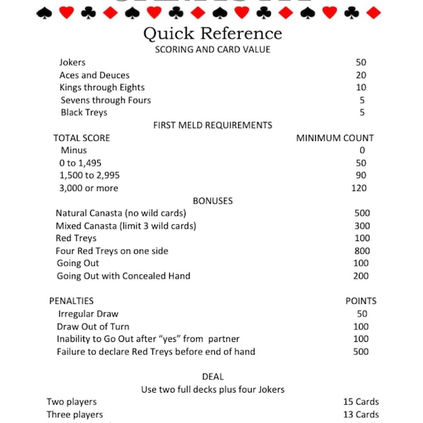 Learn and Play Canasta, Score Sheet, Rules, and Quick Reference Guide ...