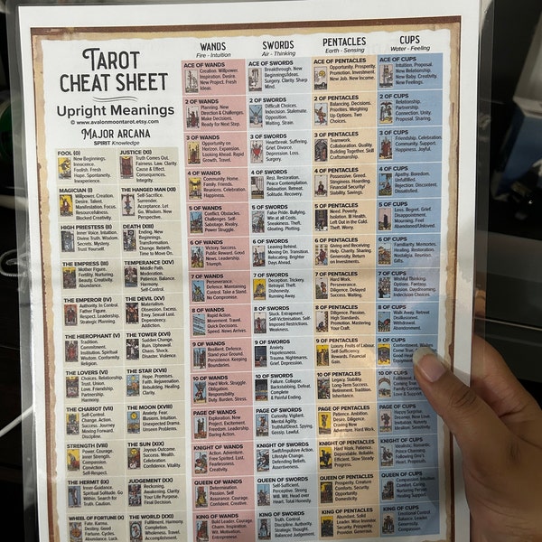 Tarot Cheat Sheet, Printable PDF Instant Download. Learn Tarot the Easy ...