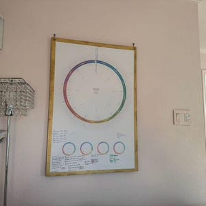 Jennifer added a photo of their purchase