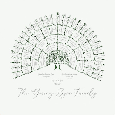 Editable Descendant Family Tree Template Genealogy Tree Multiple ...