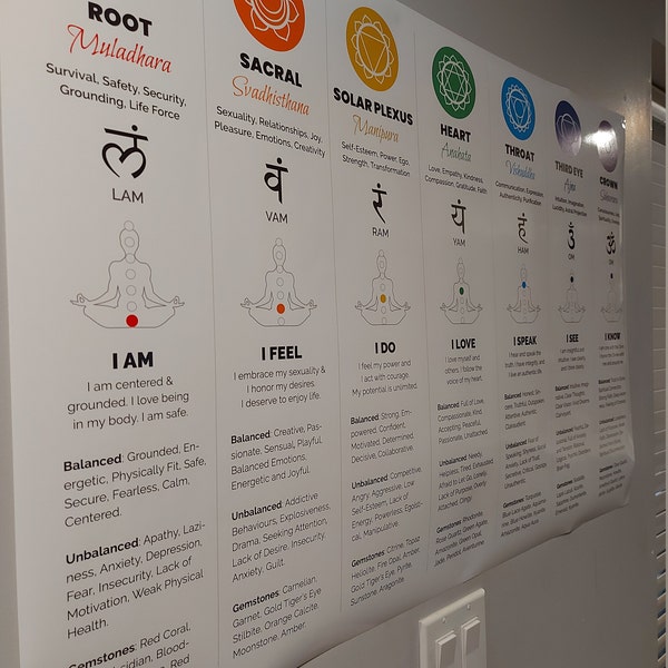 7 Chakras Chart Poster | Instant Download, Spiritual Decor, Chakra Wall ...