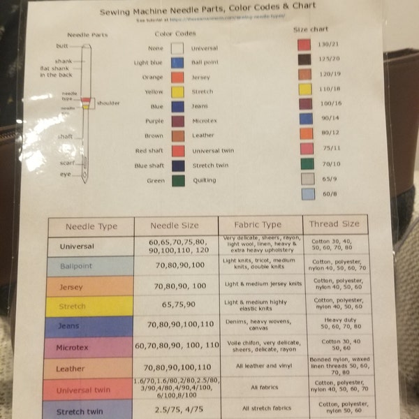 Sewing Needle Chart With Types, Size & Color Codes, Sewing Needle Types ...