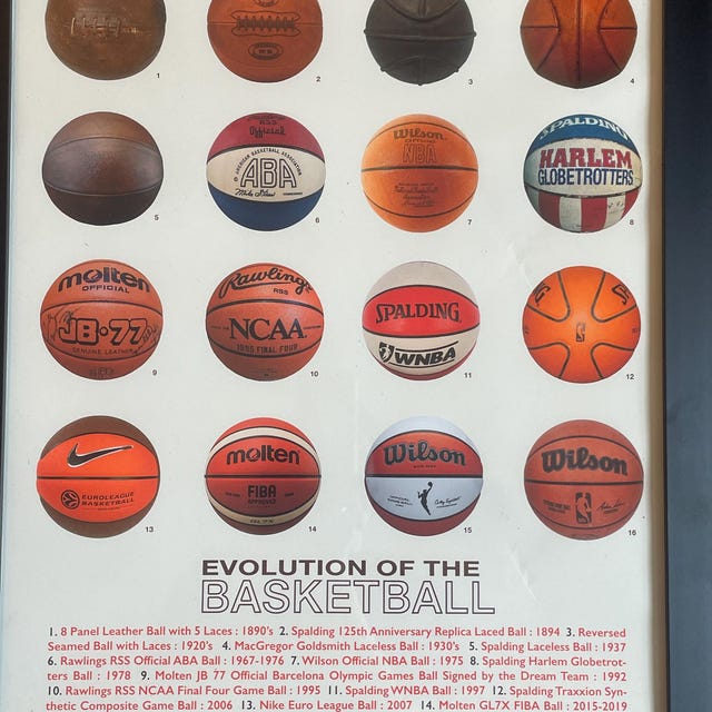 Evolution of basketball discount