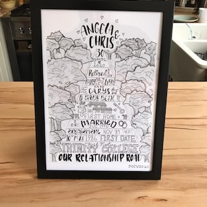 Rebecca added a photo of their purchase