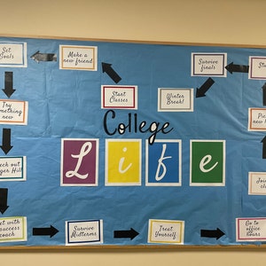 EDITABLE Inside Out Bulletin Board Teacher Classroom Social Emotional ...