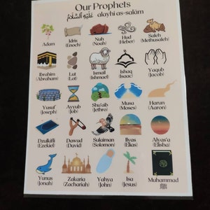 Islamic Prayer Steps Printable Flashcards, Learn Salah Islam Prayer ...