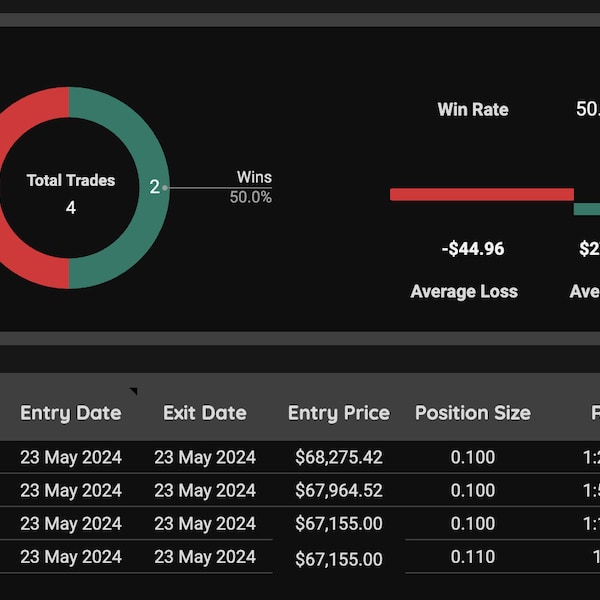 Simple Trading Journal 2024 Backtesting Strategy Excel Planner Crypto ...