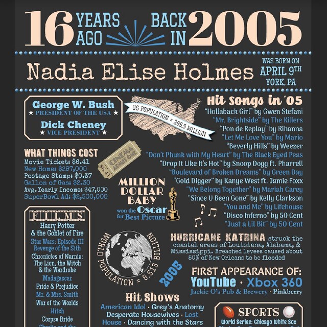 16th Birthday Poster Board Born in 2007 Flashback 16 Years - Etsy 日本