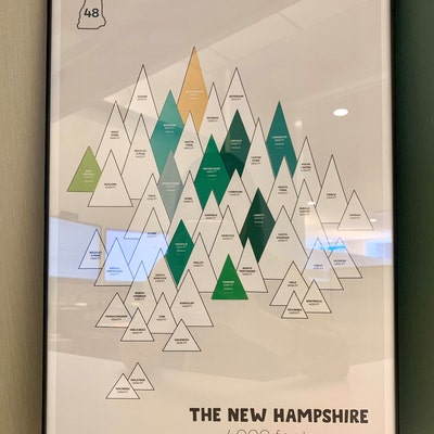 Adirondack High Peaks Sticker Map High Peaks Checklist ADK 46ers Hiking ...