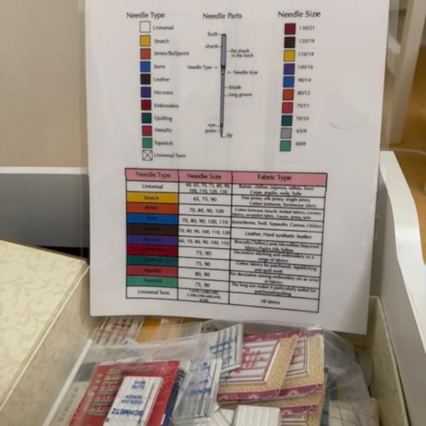 Sewing Needle Chart With Types, Sizes and Color Codes, Sewing Machine ...