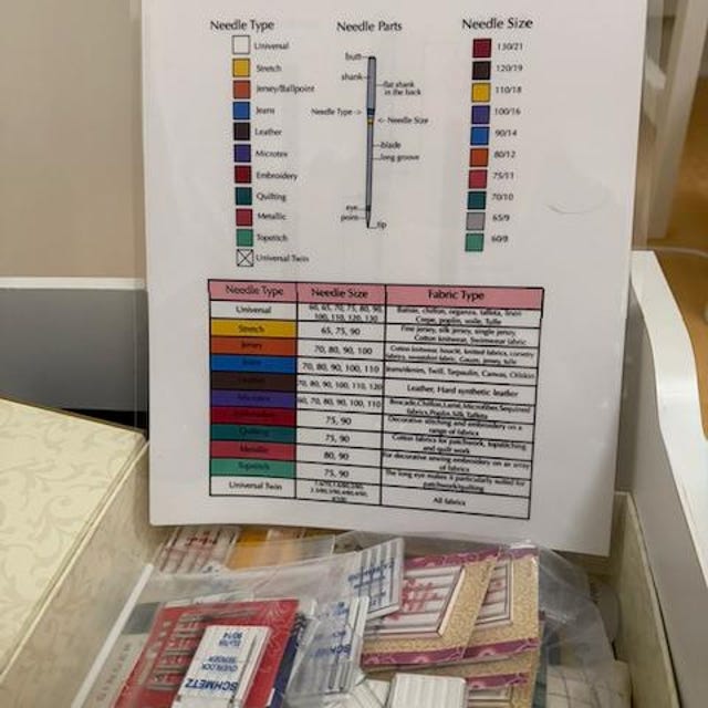 Sewing Needle Chart With Types Size Color Codes Sewing Etsy In 2020