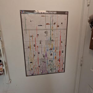Ella added a photo of their purchase