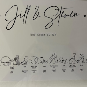 Jill added a photo of their purchase