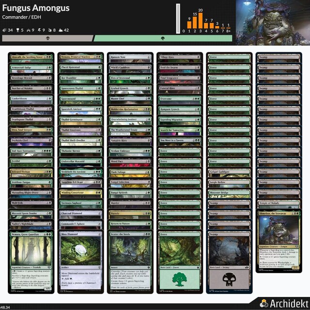 saproling commander deck mtg Saproling // Morph Double-Sided Token [Murders at Karlov Manor Command main image 0