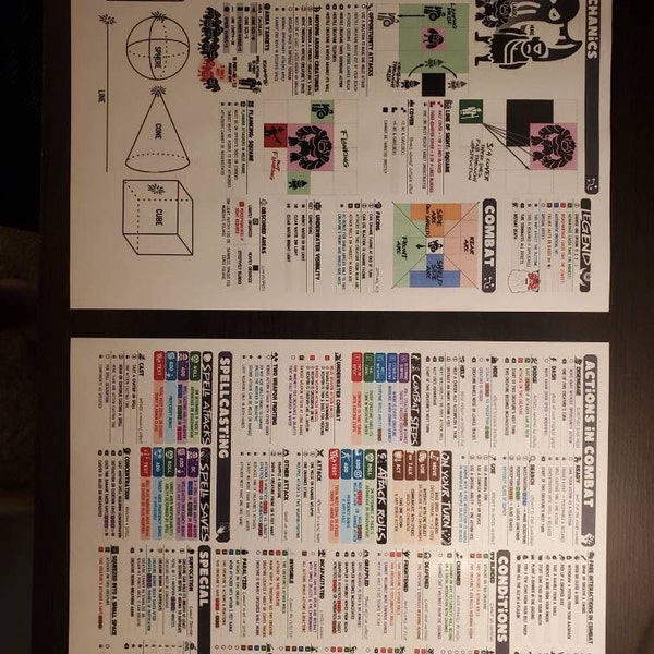 Dnd 5e DM Screen: 150+ Reference Tables, Customizable Pngs (digital ...