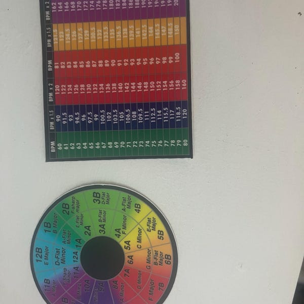 Harmonic Mixing Guide & BPM Calculator Stickers for Labtops or Macbook ...