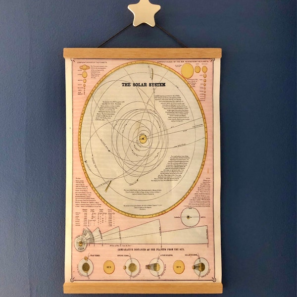 Old Solar System Map (1883) Vintage Astronomy Atlas Poster - Etsy