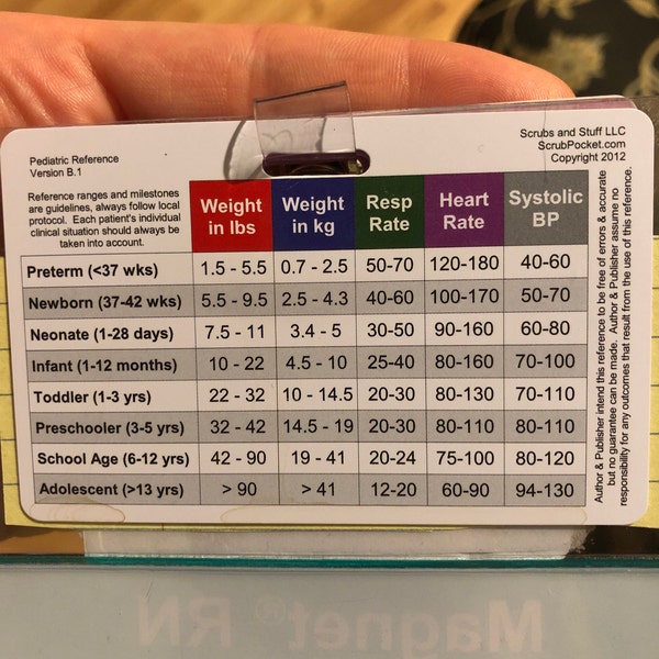 Pediatric Vital Signs & Developmental Milestones Horizontal Badge Card ...