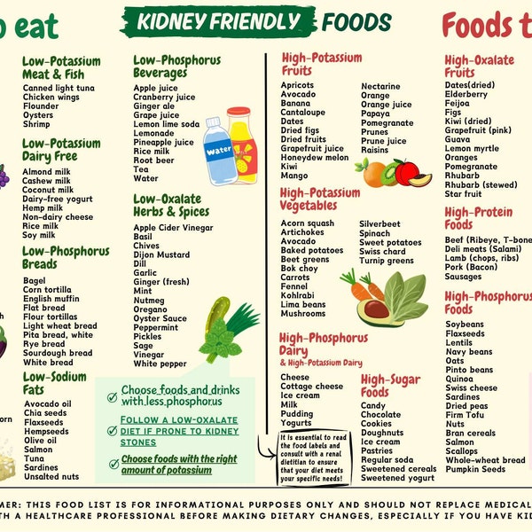 Low Carb Food List, Low Carb Food Chart, Low Carb Diet, Low Carb Meal ...