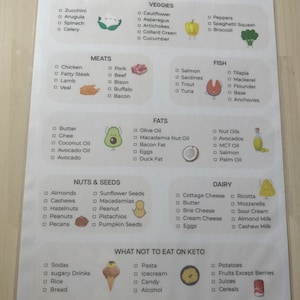 Keto Grocery List Printable (with Illustrations) | Keto Food List | Low ...
