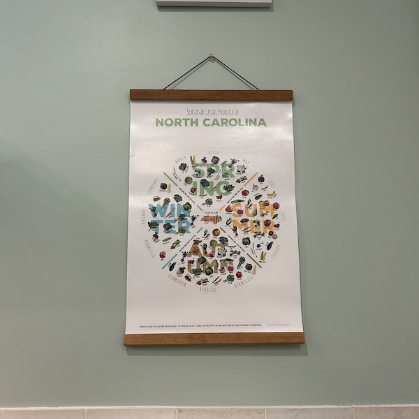 DIGITAL Southern California Seasonal Produce Chart *INSTANT DOWNLOAD