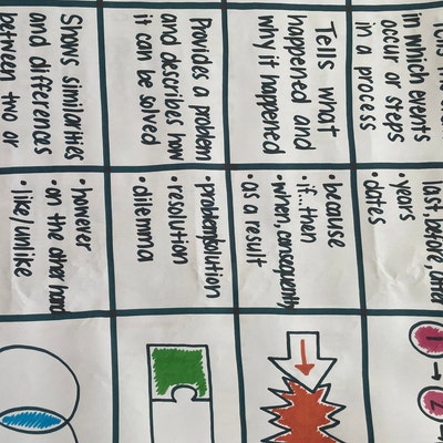 Short Vs. Long Vowels Anchor Chart - Etsy