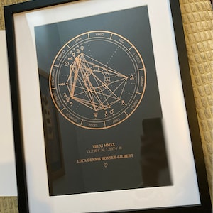 Loren a ajouté une photo de son achat