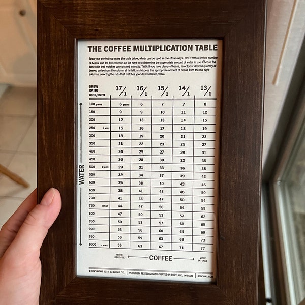The Coffee Multiplication Table - Etsy