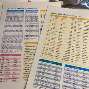 Basic Japanese Cheat Sheet for Beginners With English / Romaji - Etsy
