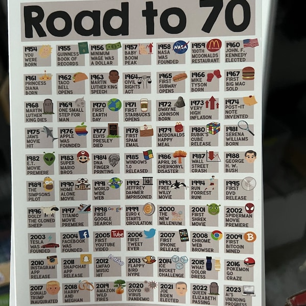 70th Birthday Card, Fun Facts Card for 70 Year Old, 70th Birthday Gift ...
