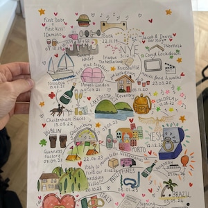 Jacob ha añadido una foto de su compra