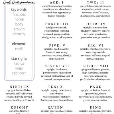 Tarot Cheat Sheet, Correspondences and Meanings - Etsy