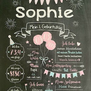 Sylvia ha añadido una foto de su compra