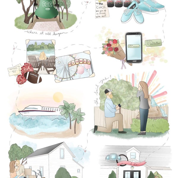 Custom Relationship Timelines - Our Story- Drawn Digitally - Etsy