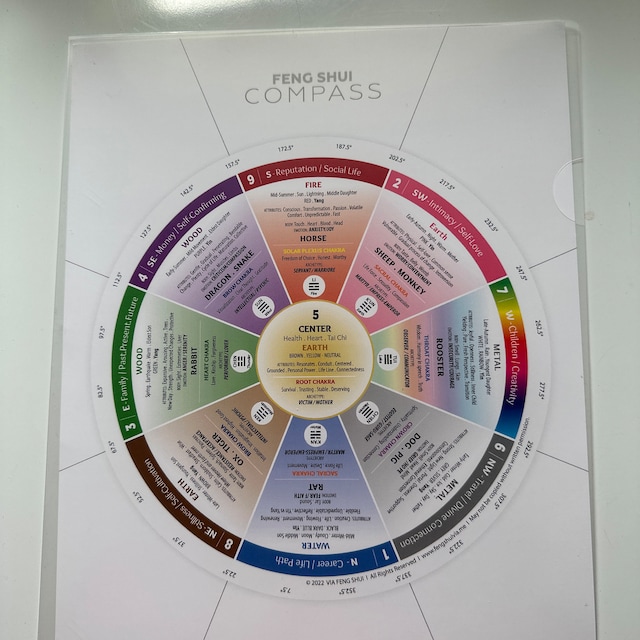 Feng Shui - Northern Hemisphere Compass Reference Card