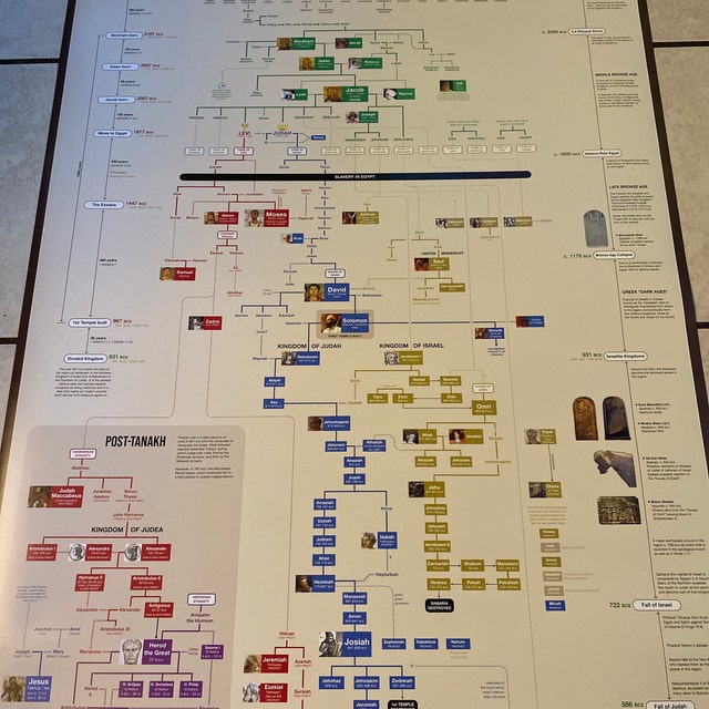 Biblical Family Tree Poster - Etsy Australia biblical-family-tree-poster-etsy-australia
