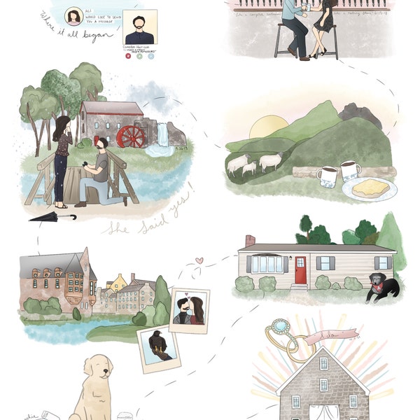 Custom Relationship Timelines - Our Story- Drawn Digitally - Etsy