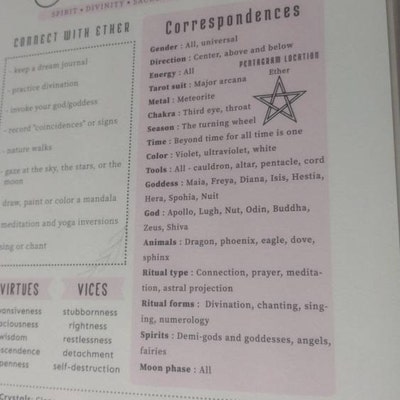 Basics of Astrology, Grimoire Pages, Grimoire Printables, Witch ...