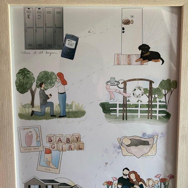 Custom Relationship Timelines - Our Story- Drawn Digitally - Etsy