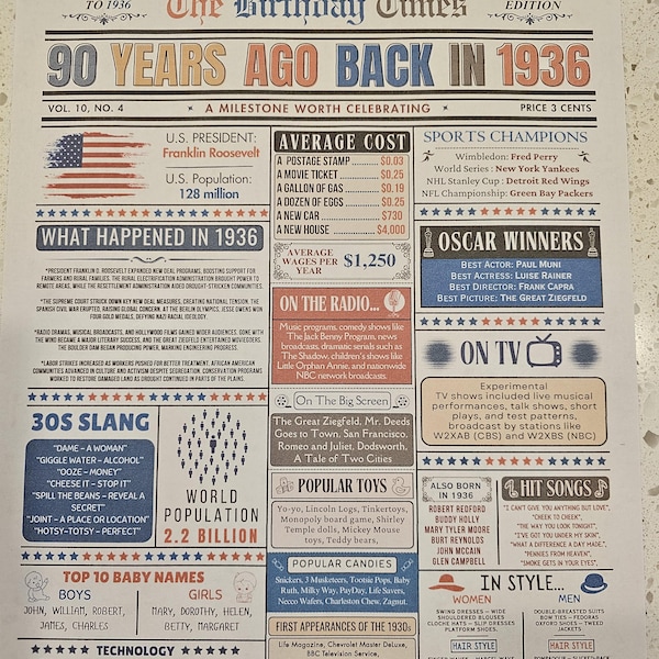Back In 1936 90th Birthday Colorful Newspaper Poster 1936, Back in 1936 Printable ...