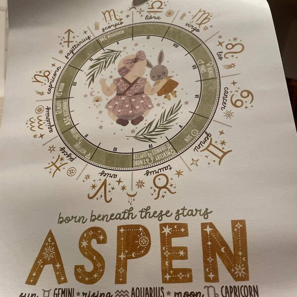 Custom Astrology Birth Chart Wall Art, Natal Chart Nursery Wall Decor