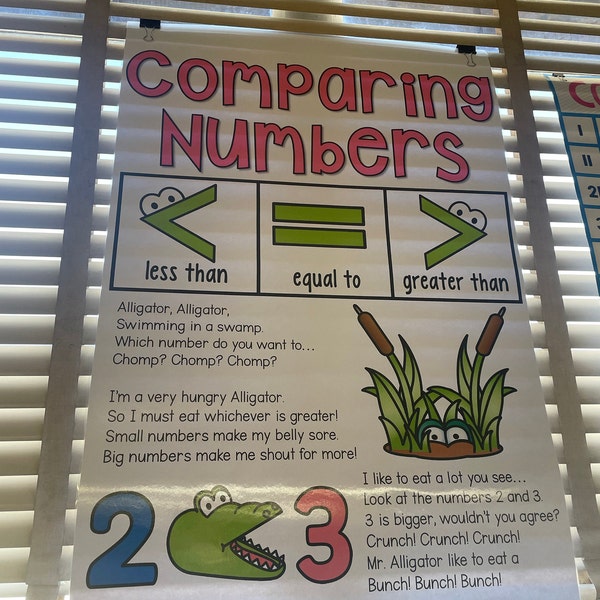 Comparing Numbers Anchor Chart [hard Good] Option #1 - Etsy