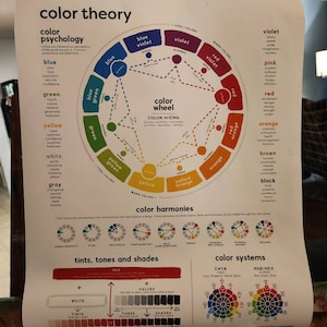 Trina ha añadido una foto de su compra